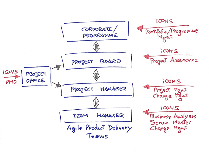 Business Transformation