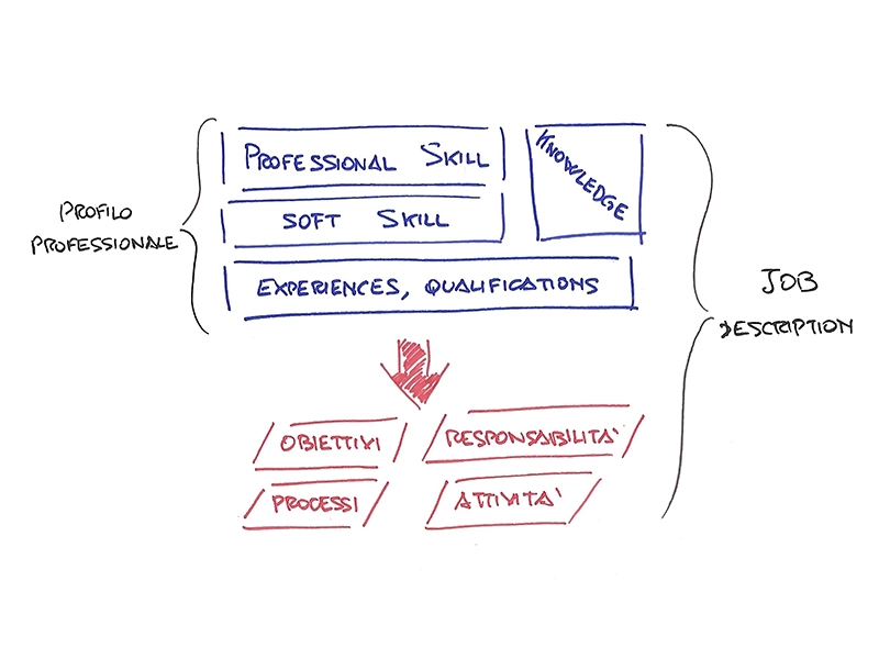 Learning Competence Center